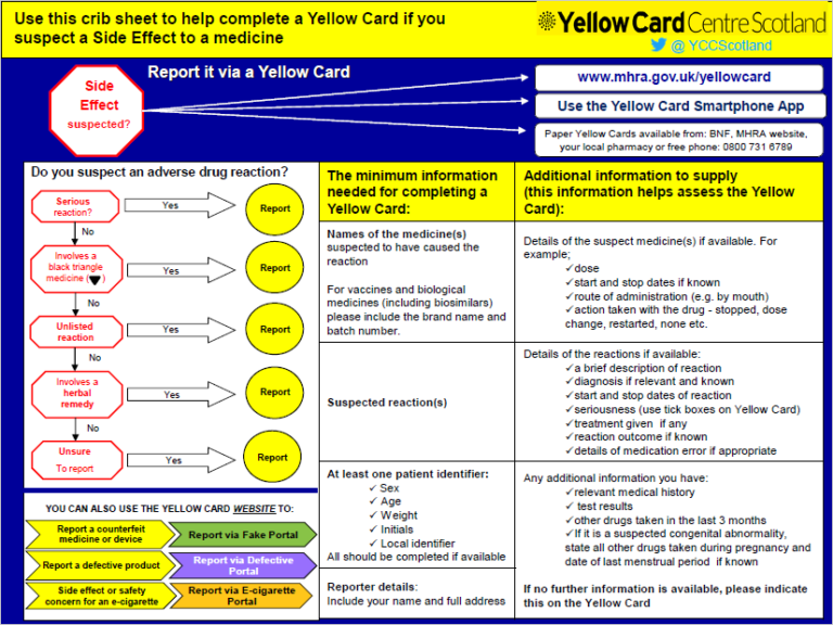 Publications Yellow Card Centre Scotland