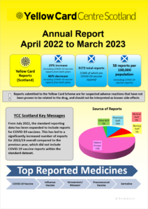 YCC Scotland Annual Report 2022-23